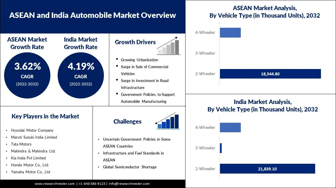 ASEAN-and-India-Automobile-Market-scope (1)
